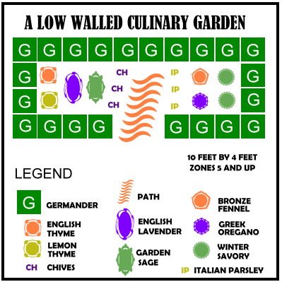 Low Walled Culinary Herb Garden